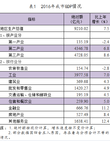 gdp是什么单位的缩写_GDP的单位中PPP美元是什么意思