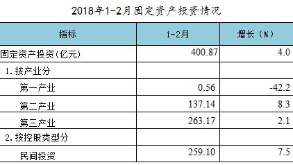 每百元固定资产投资产出的gdp怎么算_北京一季度完成固定资产投资1322.1亿元