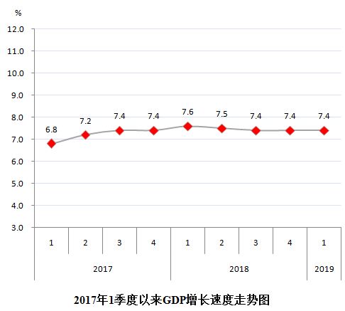 2019国民生产总值排行_2019年1 6月地区生产总值增长7.1
